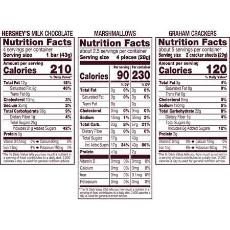 HERSHEY’S S’MORES KIT, BOX 14 OZ