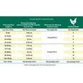 thumbnail image 3 of Safe-Guard AquaSol 3mL Chicken Dewormer FDA Approved 5 Day No Egg Withdrawal, 3 of 5