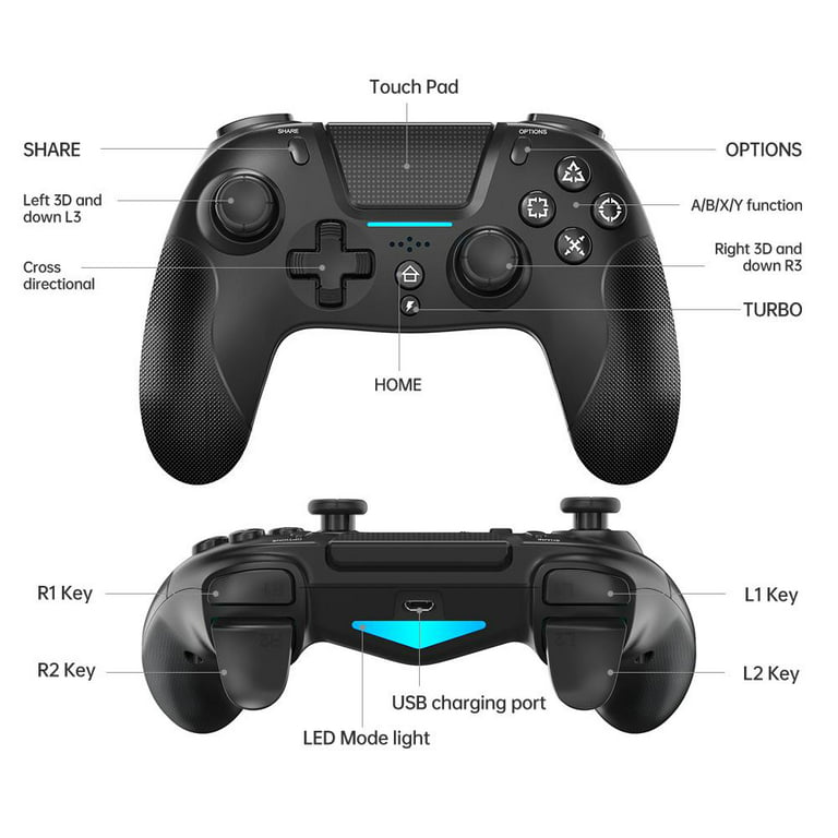 Finer details about PlayStation 4's DualShock 4 controller, Eye