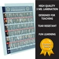thumbnail image 3 of All Presidents of the united states Of America poster Up-To-Date NEW 2025 47th 2nd term chart LAMINATED Classroom school decoration learning history usa, 3 of 4