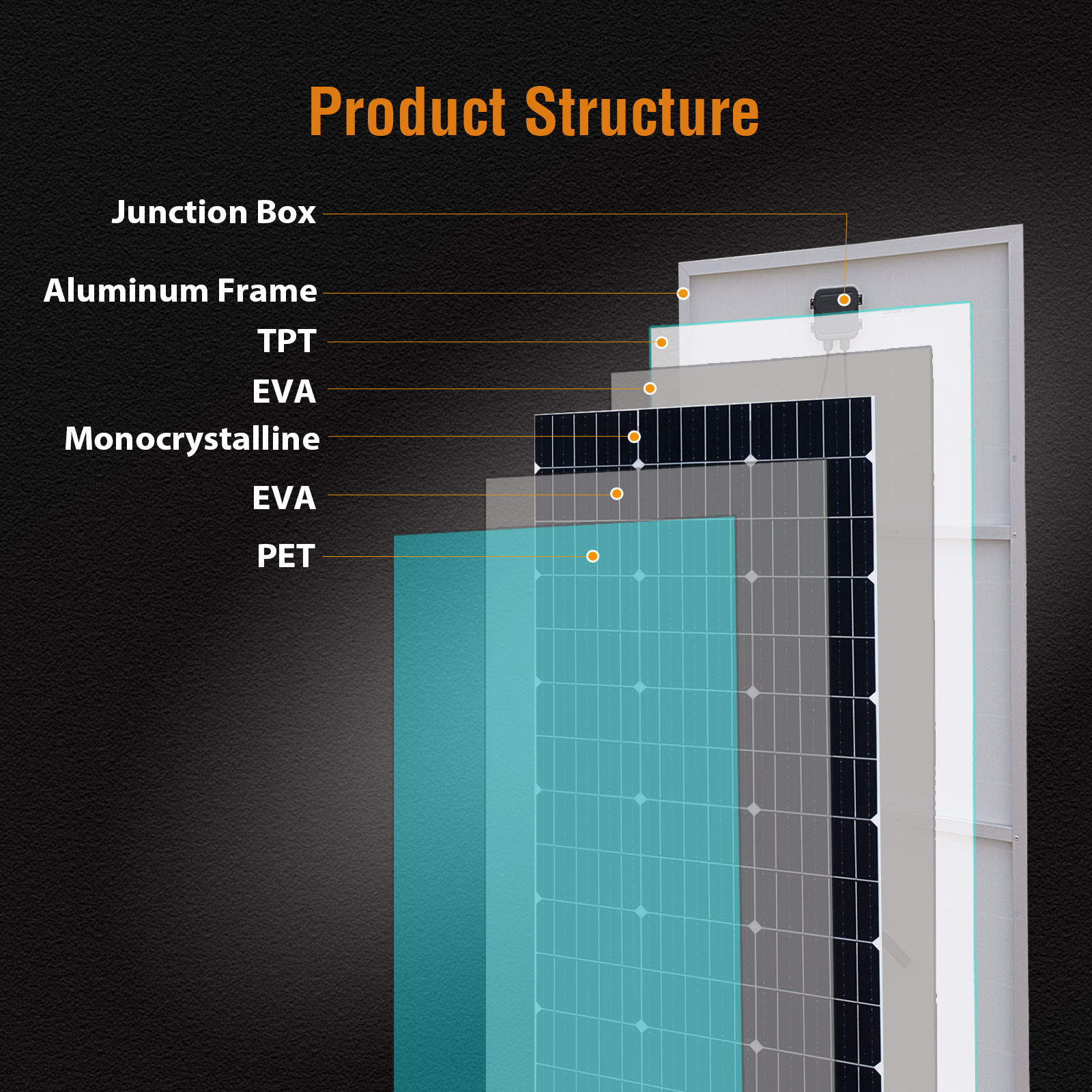 110W solar panel high efficiency monocrystalline photovoltaic module solar cell charger for rooftop balcony RV boat camping and other off-grid applications (not glass panel)