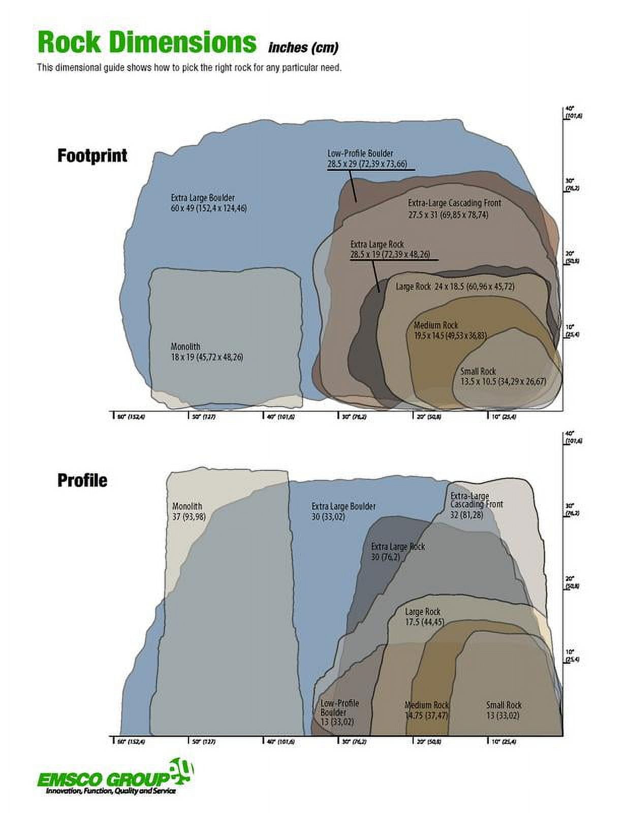 Landscape Rock – Natural Rock Appearance – Small – Lightweight – Easy to Install