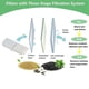 thumbnail image 2 of 10PCS Cat Water Fountain Filter Pet Water Fountain Replacement Filter Elements Water Dispenser Activated Carbon Filters, 2 of 5