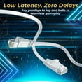 thumbnail image 2 of Ethernet Cable Cat 6 Flat Cable, Cat 6 Ethernet Cable 100 ft, Flat Wire Cat6 Ether Network Internet Cord - RJ45 Cable LAN Internet Ethernet Patch Cables Connector (White), 2 of 8