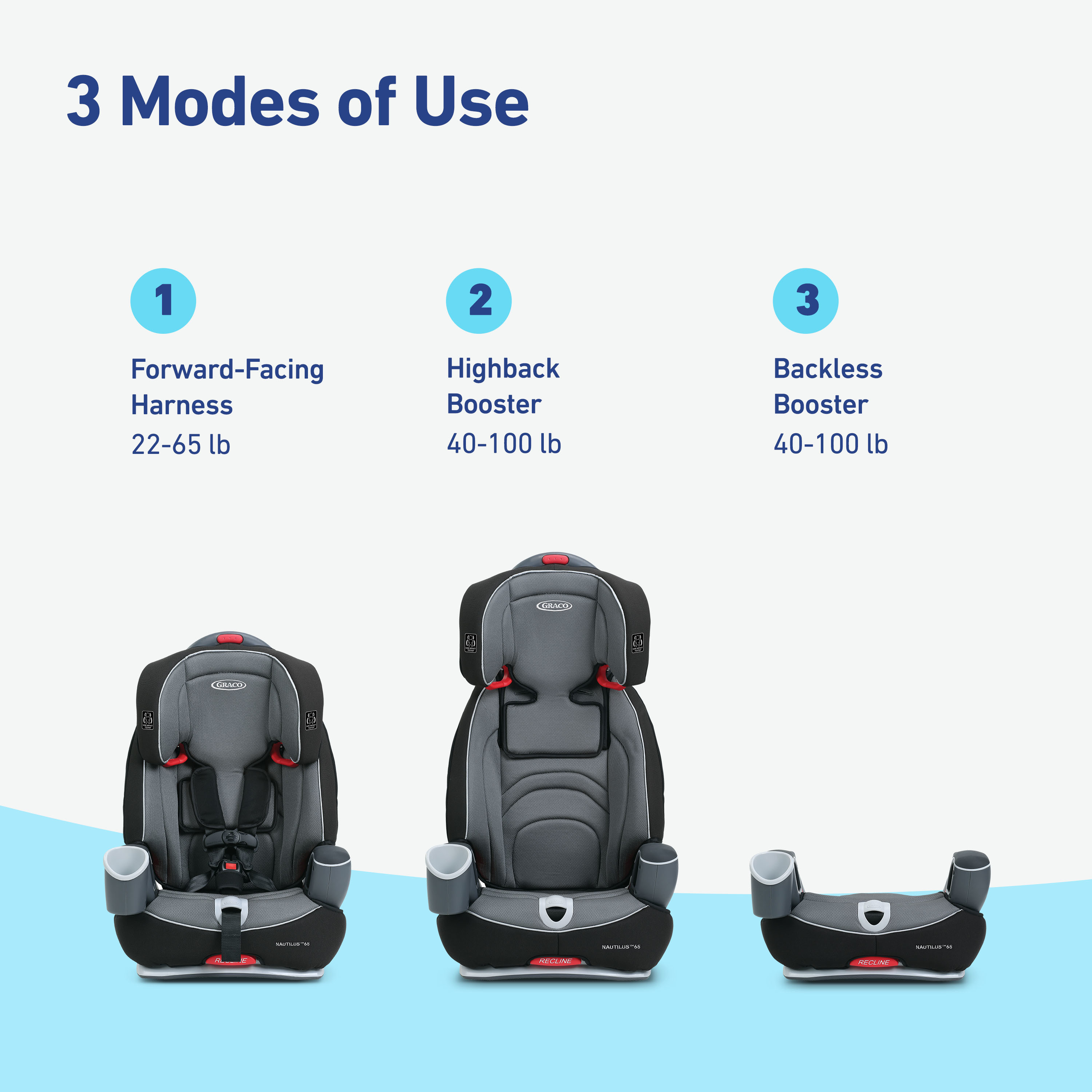 Graco Nautilus 65 3-in-1 Harness Booster Car Seat, Bravo - image 3 of 7