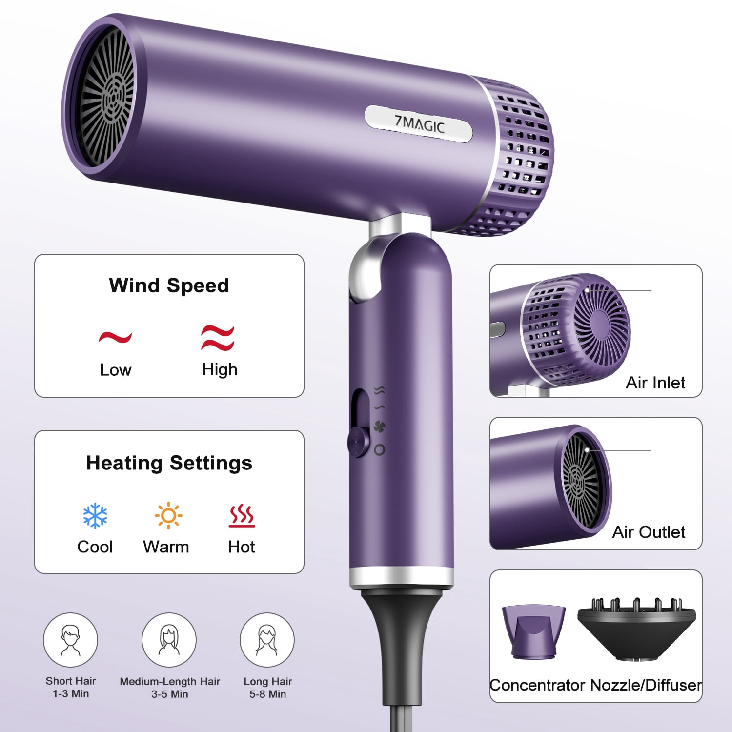 Hair Dryer, ITdodo 1800W Blow Dryer with Diffuser, Fast Drying Lightweight Foldable Hair Dryer, Hair Styling Tool for Home & Travel, Purple