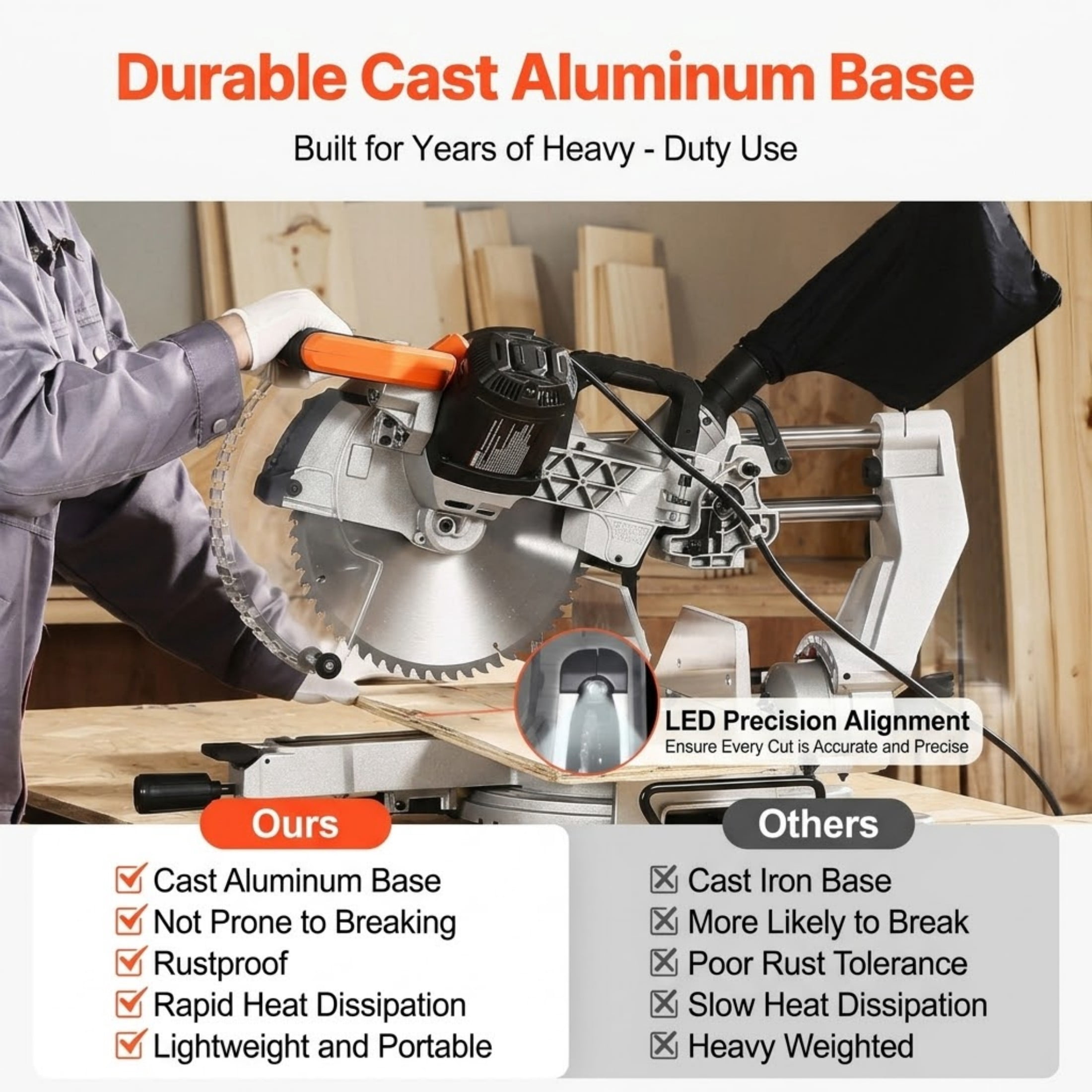 12-Inch Double Bevel Sliding Compound Miter Saw, 15 Amp Corded Miter Saw with LED Precision Alignment & 60T Blade for Wood and Laminates
