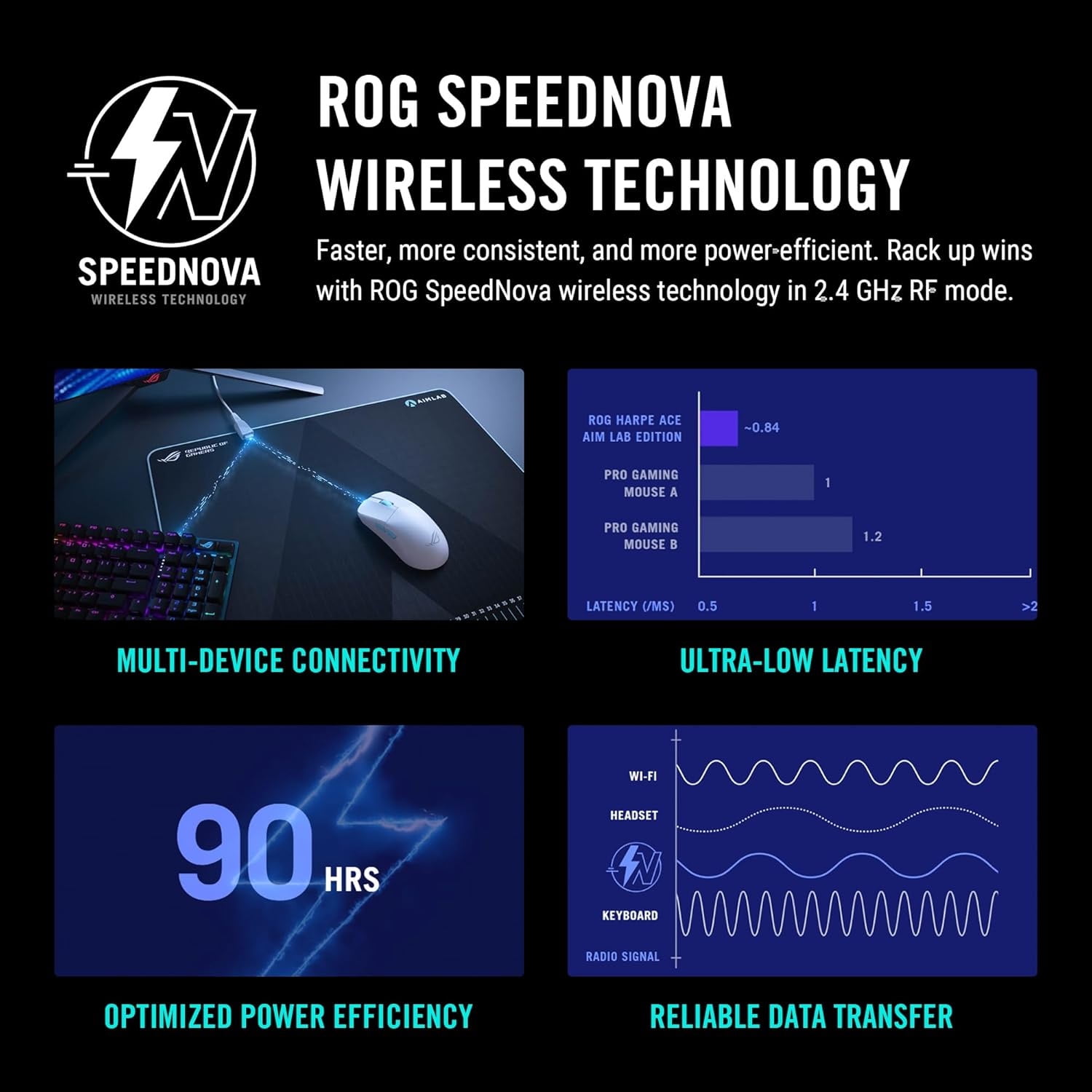 ASUS ROG Harpe Ace Aim Lab Edition Gaming Mouse Black - Tri-mode Connectivity (2.4GHz RF, Bluetooth, Wired) - Lightweight Design - 36000 dpi - 5 Buttons - Optical Sensor - Onboard Customization