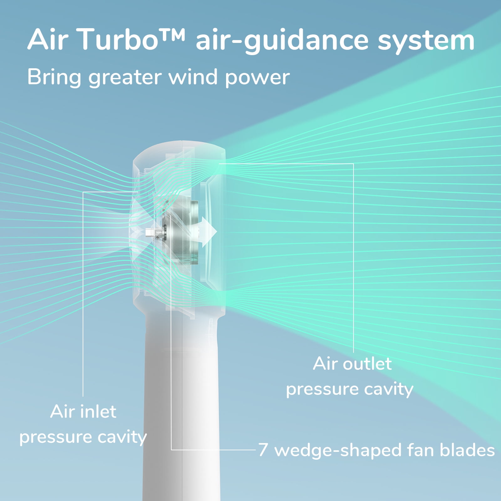 JISULIFE Turbo Fan-Sized Portable Fan & 16H Runtime 4000mAh USB Rechargeable Fan with 5 Wind Modes for All Occasions