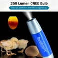 thumbnail image 5 of Incu-Bright™ Ultra Bright LED Light Egg Candler, 5 of 9