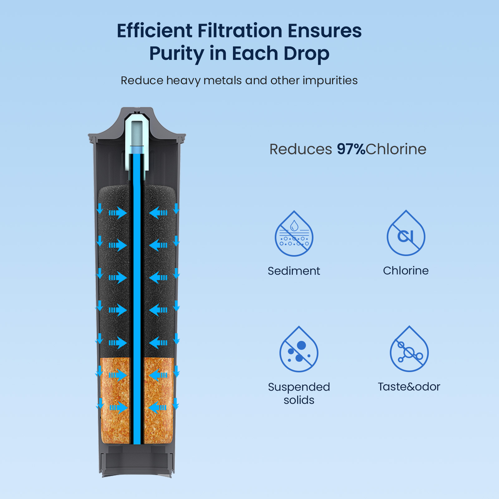 Glacier Fresh Water Filter Compatible with Jura 71794 Claris Smart+ Filter Cartridge, Fits E6, E8, Z8, Z6, J6, ENA8, WE6, WE8 Coffee Machines, NSF/42 Certified, 3 Pack
