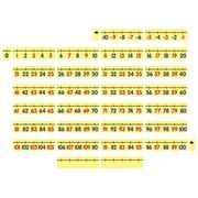 Dowling Magnets Magnetic Demonstration Number Line, -10 to 120