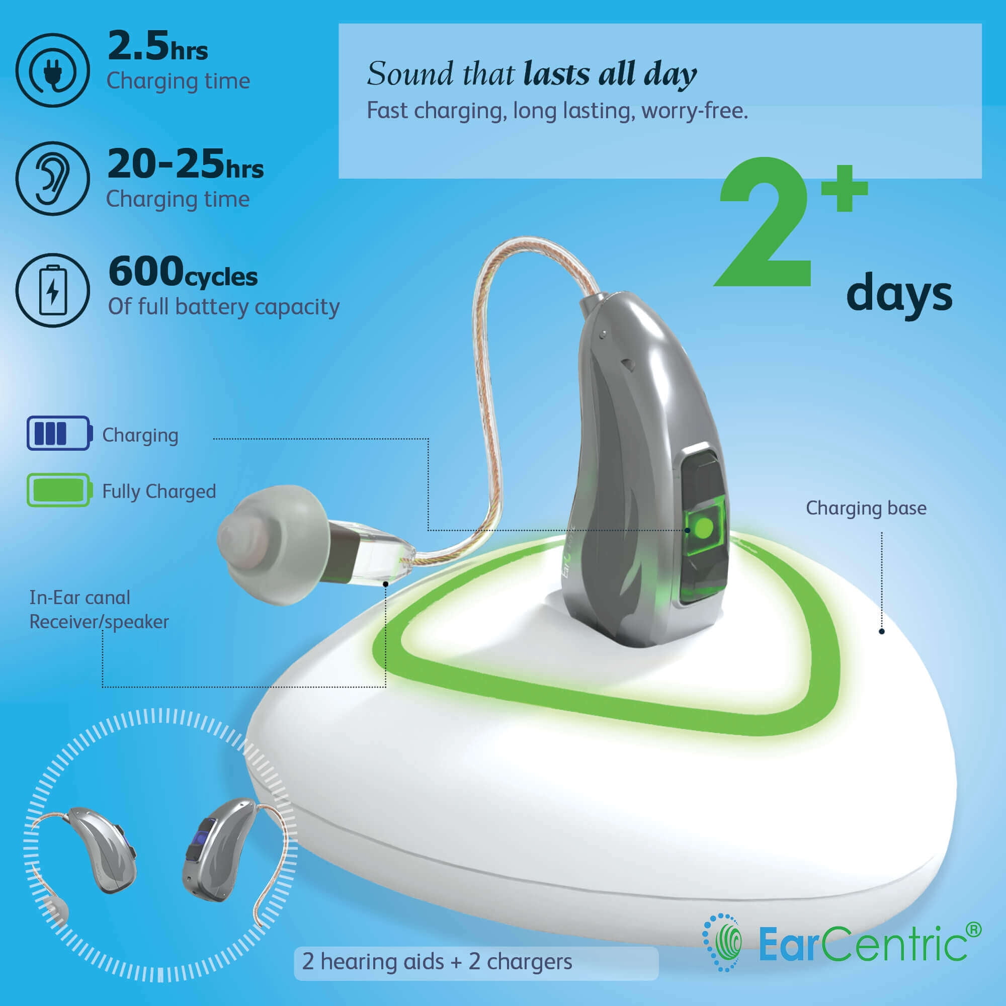 EarCentric RIE OTC RIC Hearing Sound Amplifiers Aids for Ears Rechargeable Seniors with Noise Reduction [1 Pair, Silver]