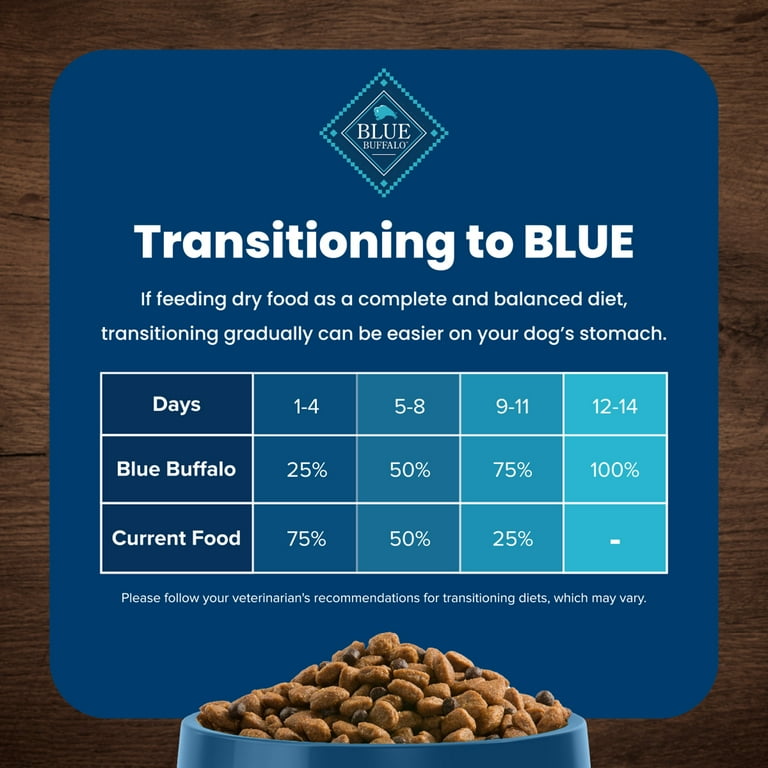 Blue buffalo dog food serving size discount