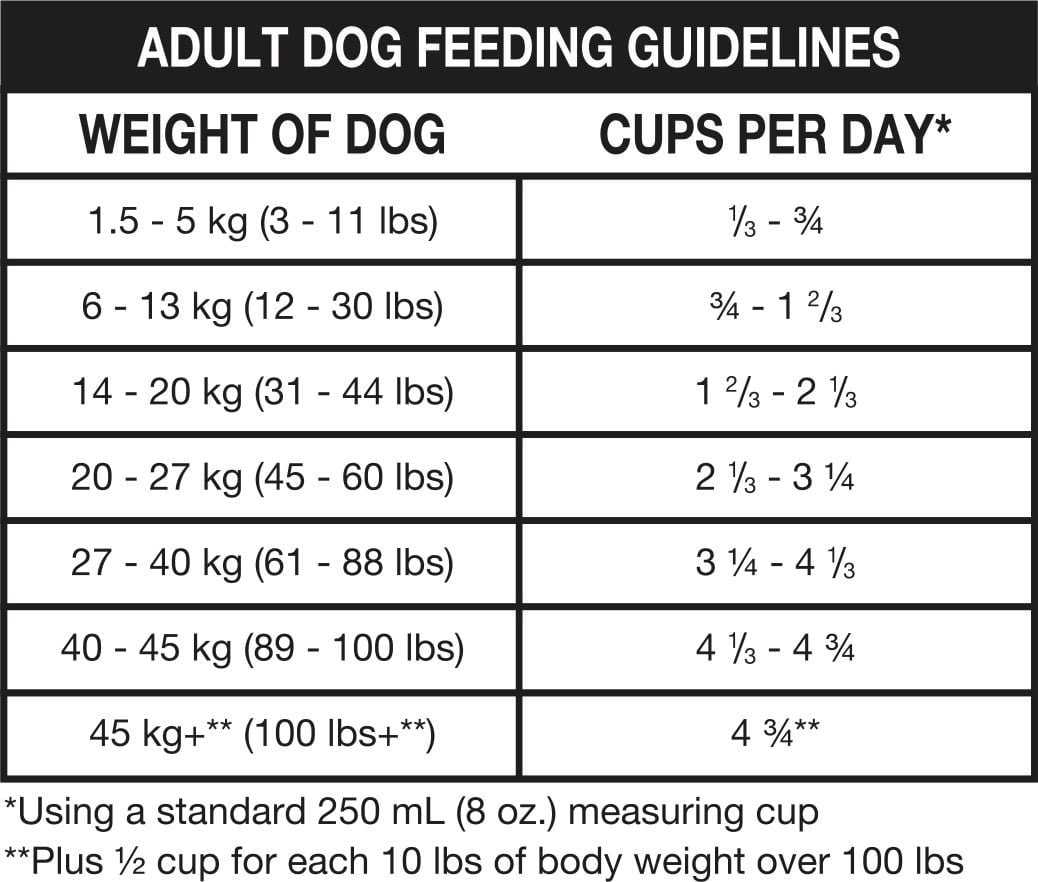 Ol' Roy Morceauz à la viande et sauce - Nourriture sèche pour chiens adultes