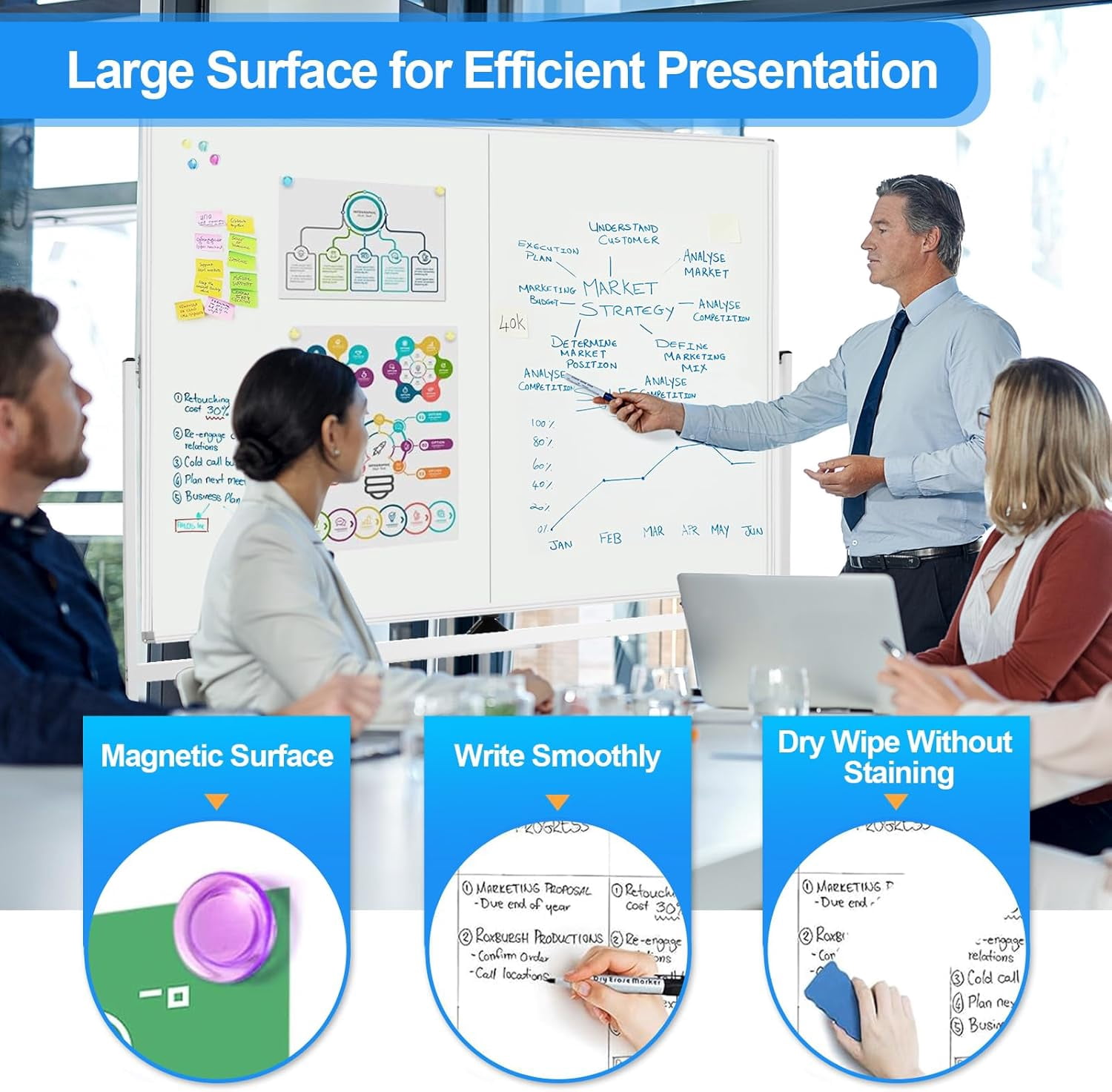 SHZOND 60 x 48 Double Sided Rolling Whiteboard, Rolling White Board,Magnetic Rolling Dry Erase Board Easel Standing Board on Wheels with Aluminium Frame for Office, Home ,Classroom