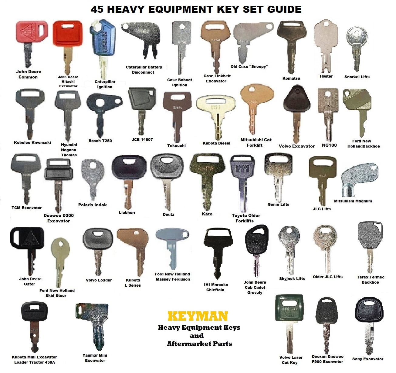 CATIPILLAR Keys Heavy Equipment Dozer Excavator Dozer CAT Key Set 4 