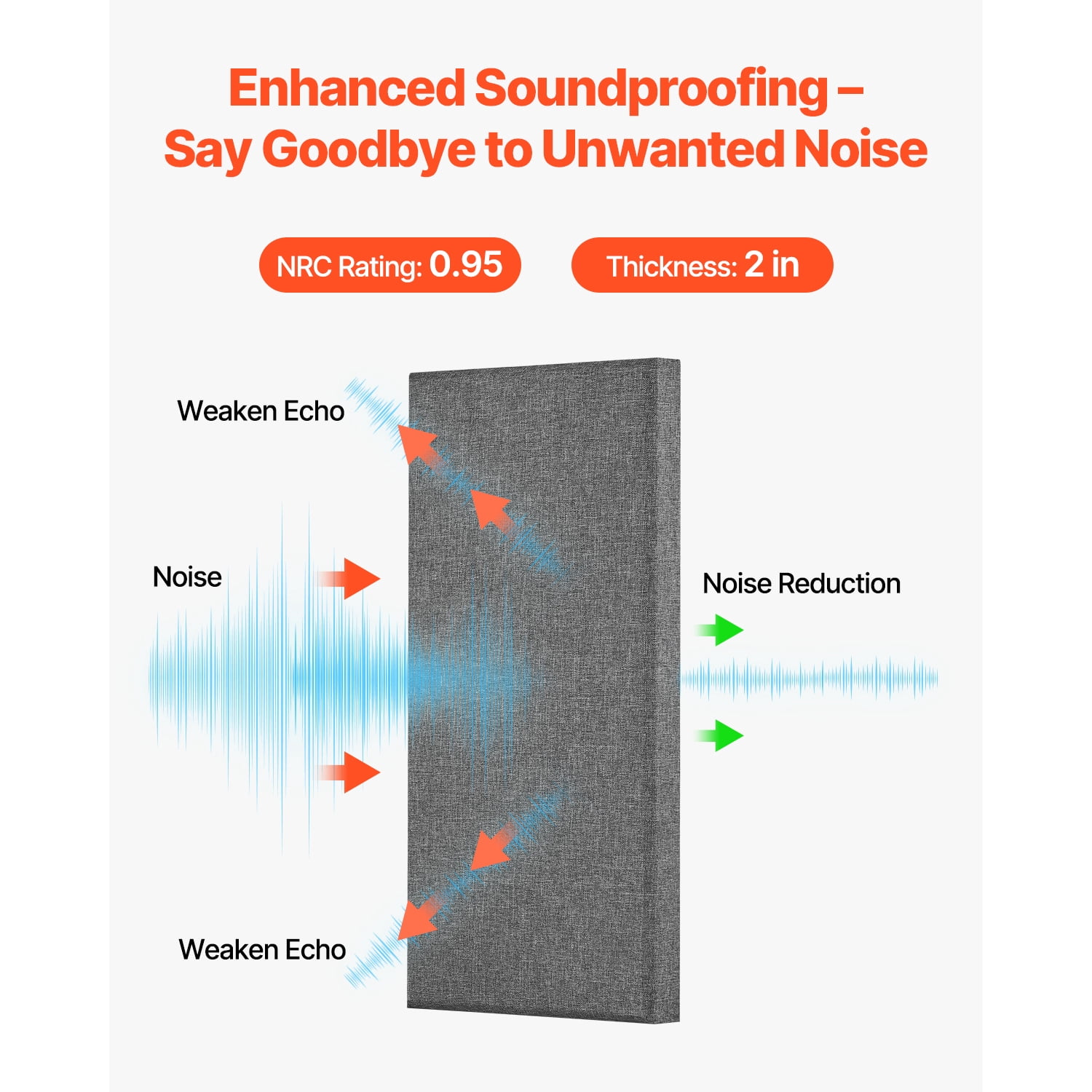 KFFKFF Quartet of Acoustic Panels, 2-inch Depth 23.6 x 11.8 inch Fiberglass Sound Dampening Panels, Stick-on Noise Reduction Wall Boards, Suitable for Studios, Office, Home Cinema, Conference Room