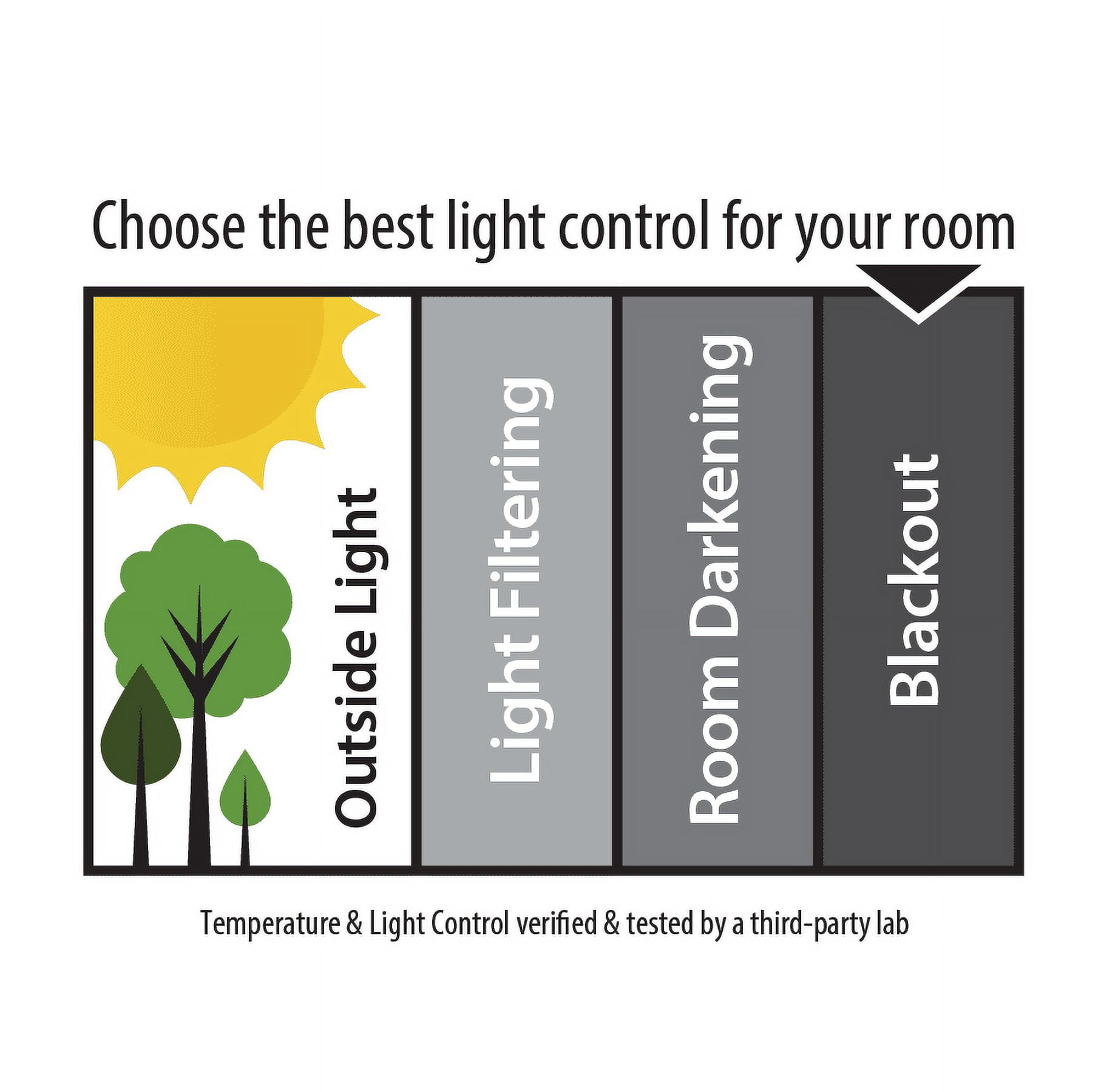 Richfield Studios Cordless Blackout Cellular Shade, Charcoal