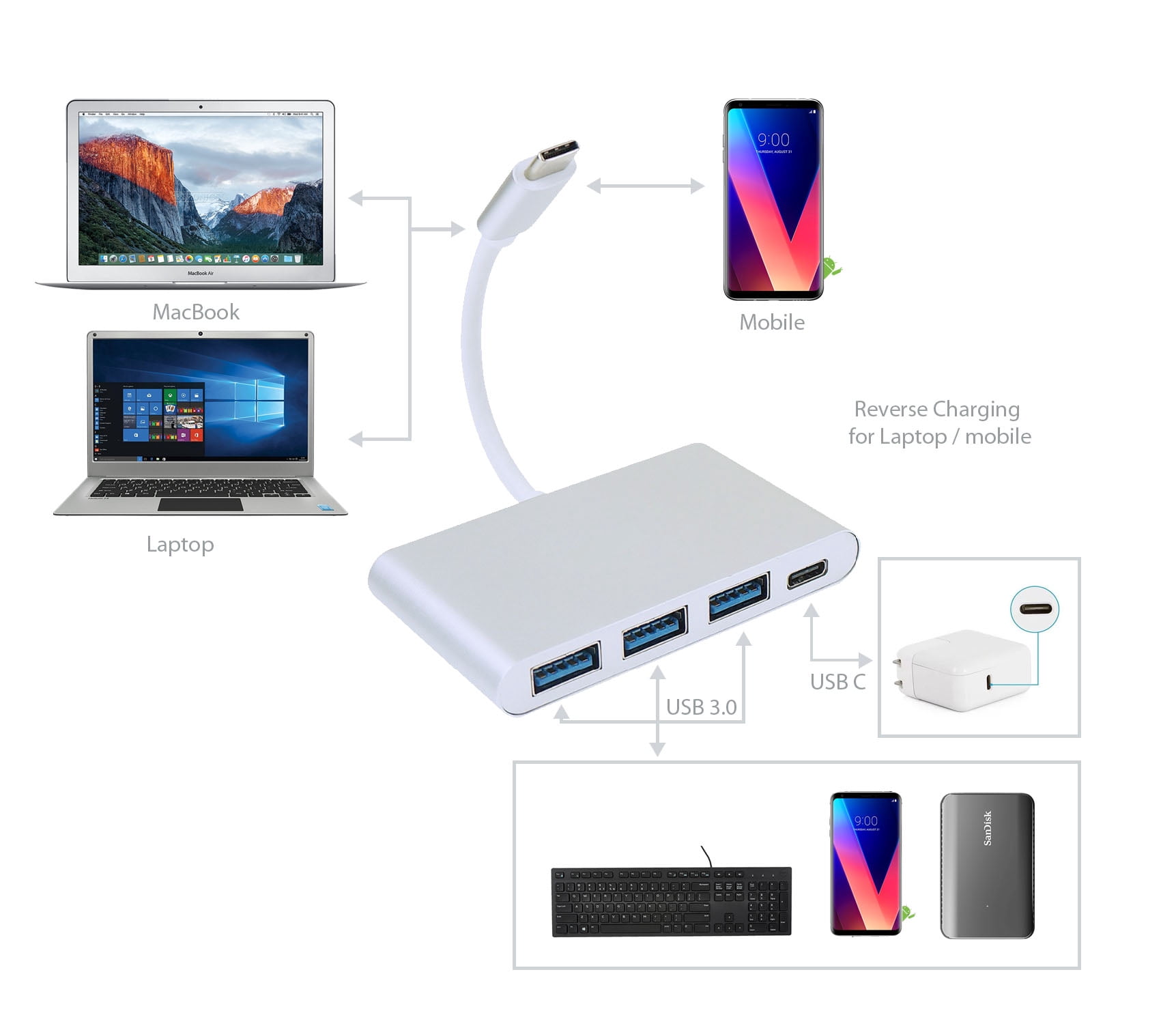 LOGICO 4 in 1 USB C Hub 3x Type USB 3.0 Ports and 1x Type C Portable