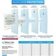 thumbnail image 4 of BNX N95 White Respirator Face Mask, Tri-Fold Cup/Fish Style, 50-Pack, Model F95W, 4 of 7