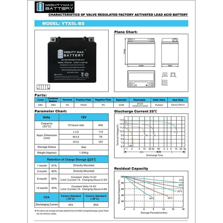 motorcycle battery rate