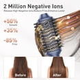 thumbnail image 5 of Blow Dryer Brush Set,Hair Dryer Brush with 110,000 RPM Negative Ionic Hair Dryer,5 in 1 Hot Air Styler, Blow Dryer for Drying Curling Volumizing Straightening Styling, 5 of 6