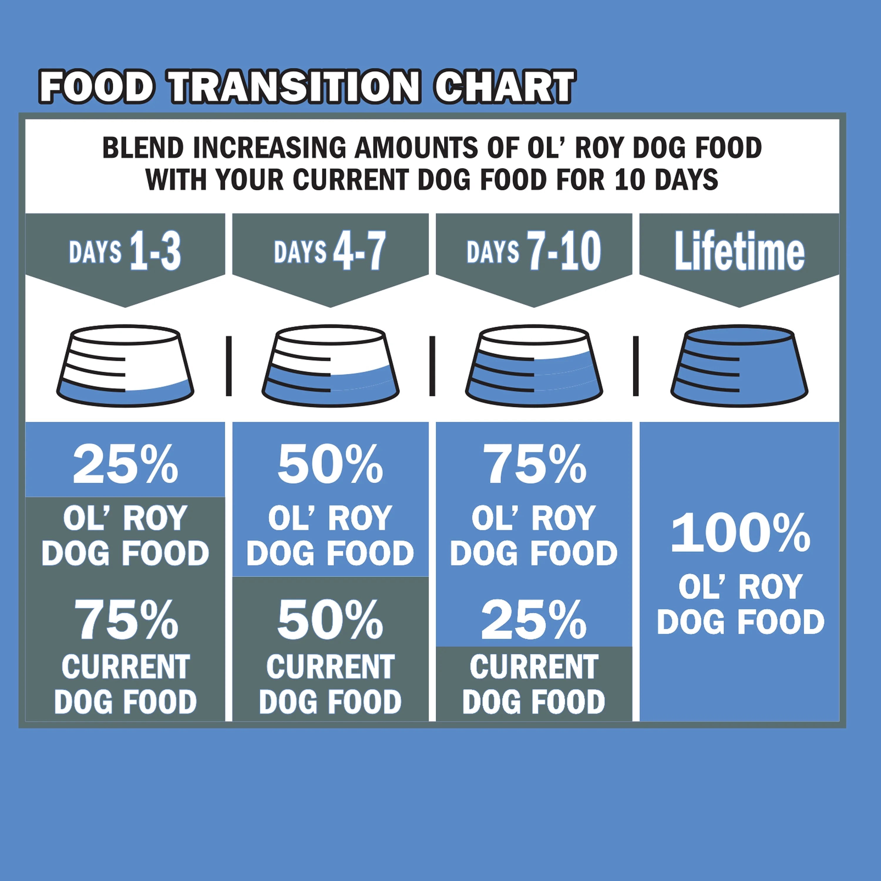 (2 pack) Ol' Roy Kibbles, Chunks and Chews Beef and Chicken Flavor Dry Dog Food, 4 lb Bag