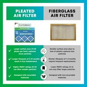 Filterbuy 14x22x2 Air Filter MERV 13 Smoke Defense, Pleated HVAC AC Furnace Filter Replacement, 3-Pack