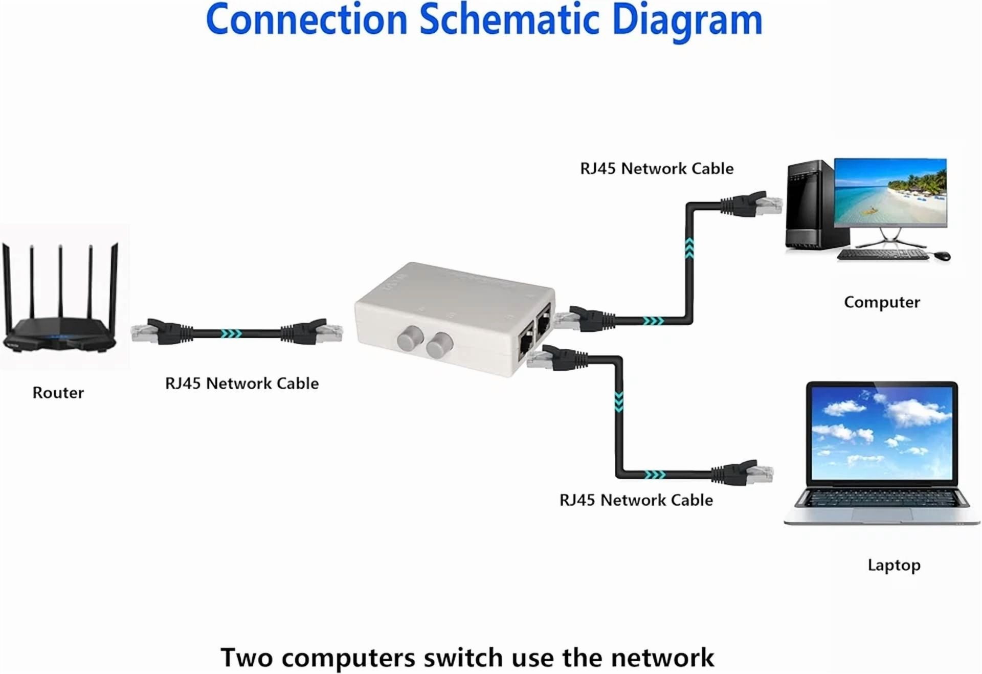 CRESTIN- Rj45 Splitter Selector Switch, 2 Ports Network Switch Splitter Selector Hub 2-In