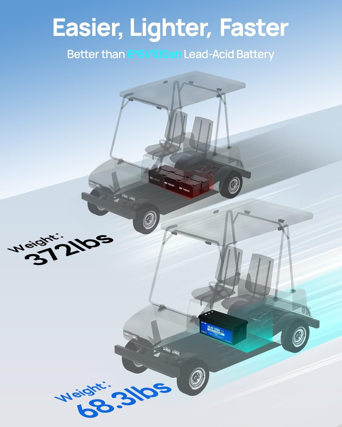 DC HOUSE 36V 100AH Golf Cart Lithium Battery with Switch, 200ABMS, Bluetooth APP & LCD Monitor, Peak Current 670A, Low Temp Protection, Perfect for Trolling Motor, Marine, Solar, RV