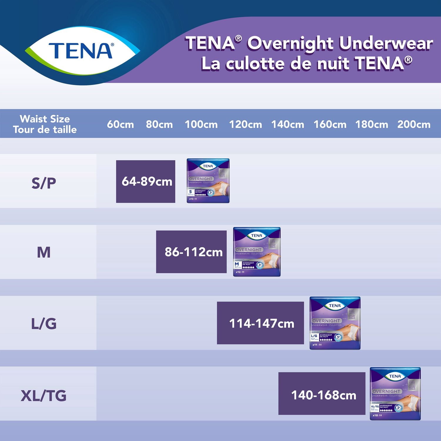 TENA Incontinence Underwear for Women, Postpartum and Bladder Control, Overnight Protection, Extra Large, 10 Count