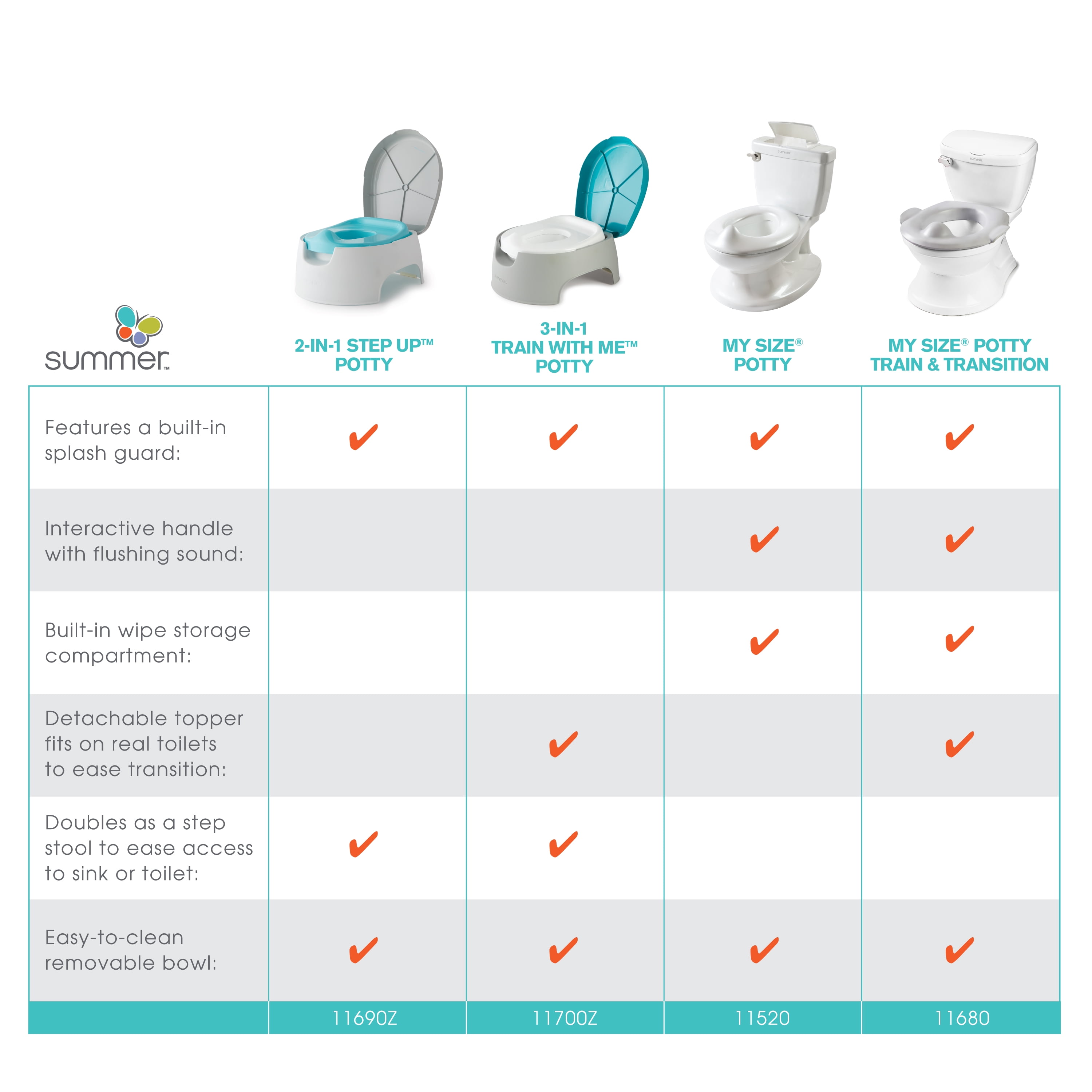 Summer My Size Potty with Flushing Sounds and Wipe Dispenser, White - 2