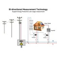 thumbnail image 4 of Monitor De Energía Inteligente, Monitoreo Bidireccional 90-250 VCA Medidor De Energía Inteligente Control De Aplicaciones Análisis De Datos Transformador De Corriente Dual, 4 of 7