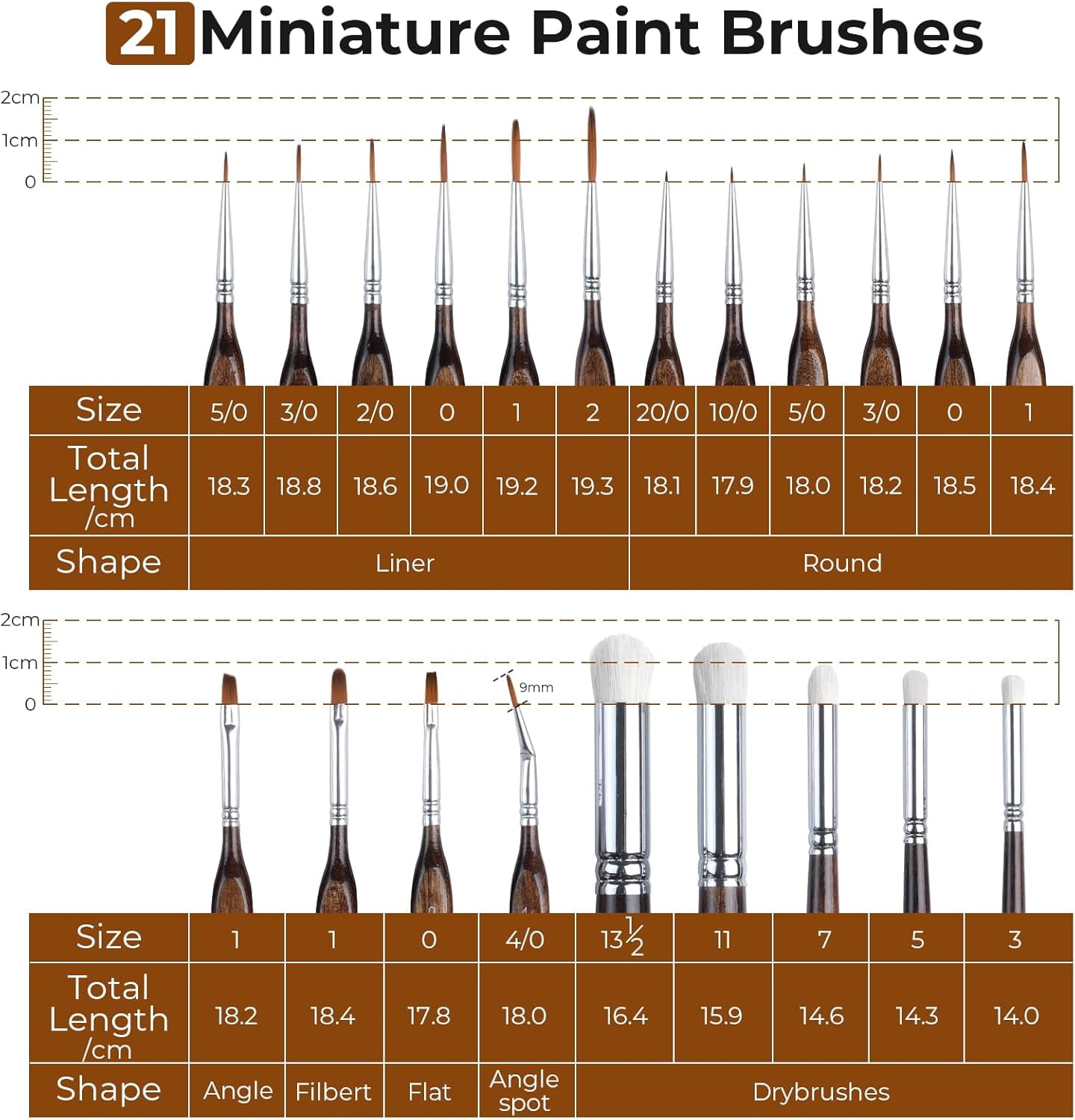 Nicpro Miniature Paint Brushes Dry Brush - 21PCS Model Paint Brush Set with Cloth Roll for Acrylic Oil Watercolor, Detail Paint Brush Drybrush for Model, Miniature Painting, Paint by Numbers, Craft