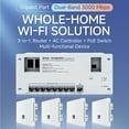 thumbnail image 4 of AC Gateway 9-port Gigabit PoE Integrated Router 90W and 5 3000M WiFi 6 Access Points, 4 of 16