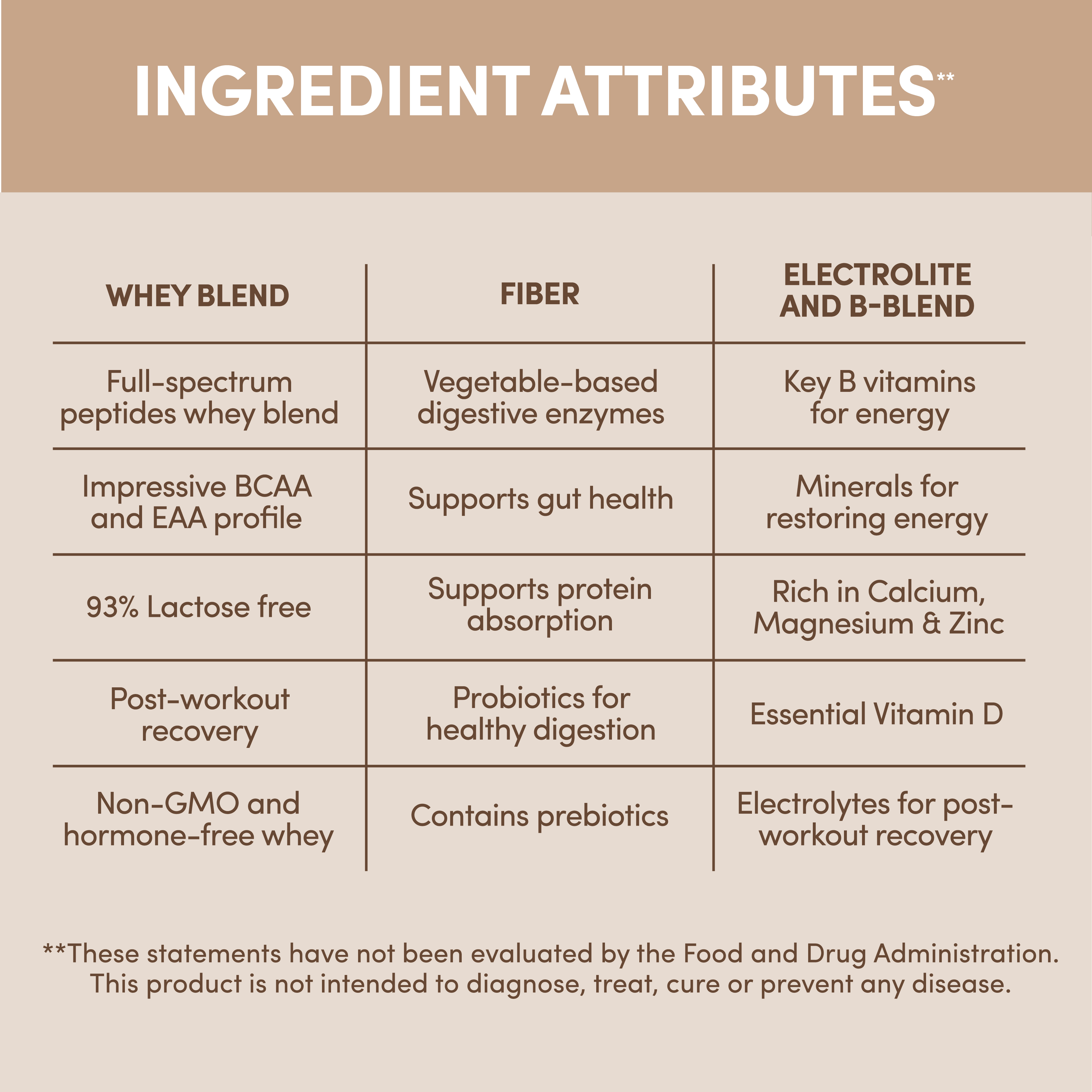 Designer Wellness, Designer Whey, Natural 100% Whey Protein Powder with Probiotics, Fiber, and Key B-Vitamins for Energy, Gluten-free, Non-GMO, Gourmet Chocolate, 2 lb