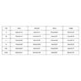 thumbnail image 3 of Mens Polo Shirts Summer Solid Color Short Sleeve Zipper Lapel Comfortable Pocket Tops Casual Fall T Shirts for Men Black S, 3 of 9
