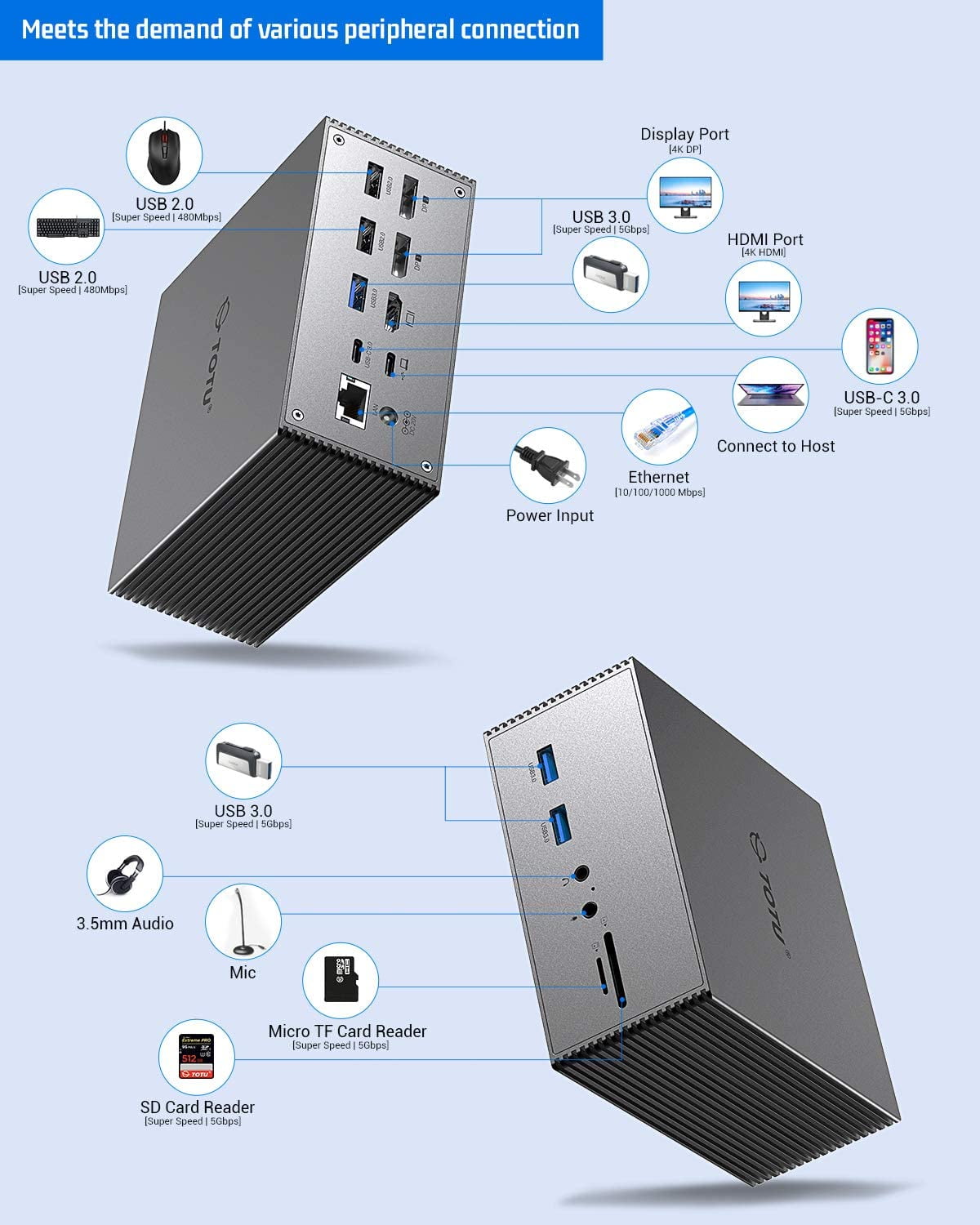 AsterOutdoor Universal USB-C 4K Triple Display Docking Station 60W Power Delivery with HDMI and Dual DisplayPort