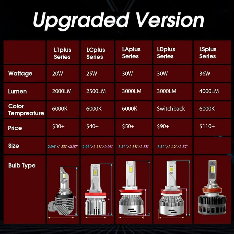 H11 H8 H9 LED Bulbs 60W 6000LM 6000K | LCair Series, All-in-One Design