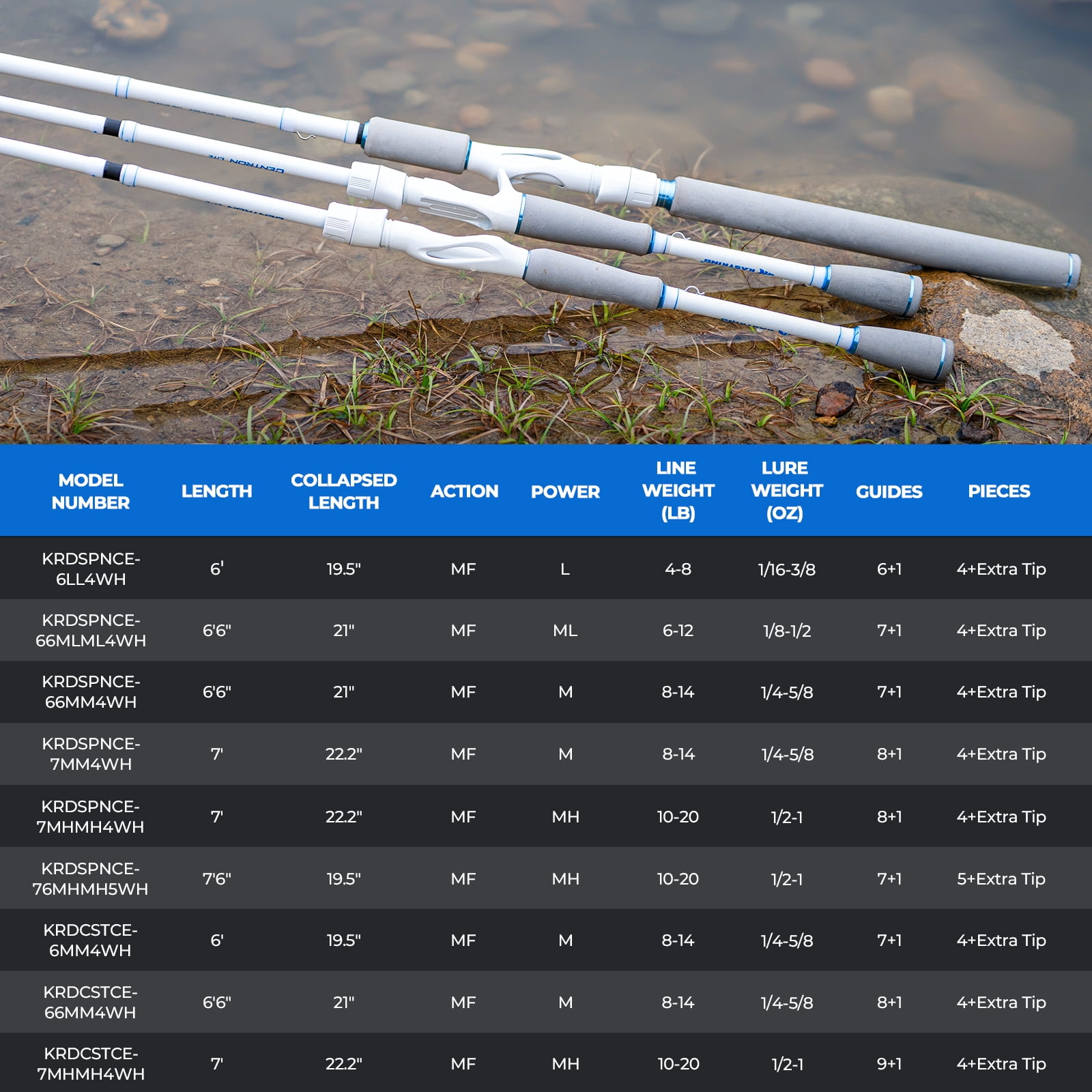 KastKing Travel Fishing Rods, Portable 4/5 Piece Spinning & Casting Rods, Extra Twin-Tip- Centron Lite