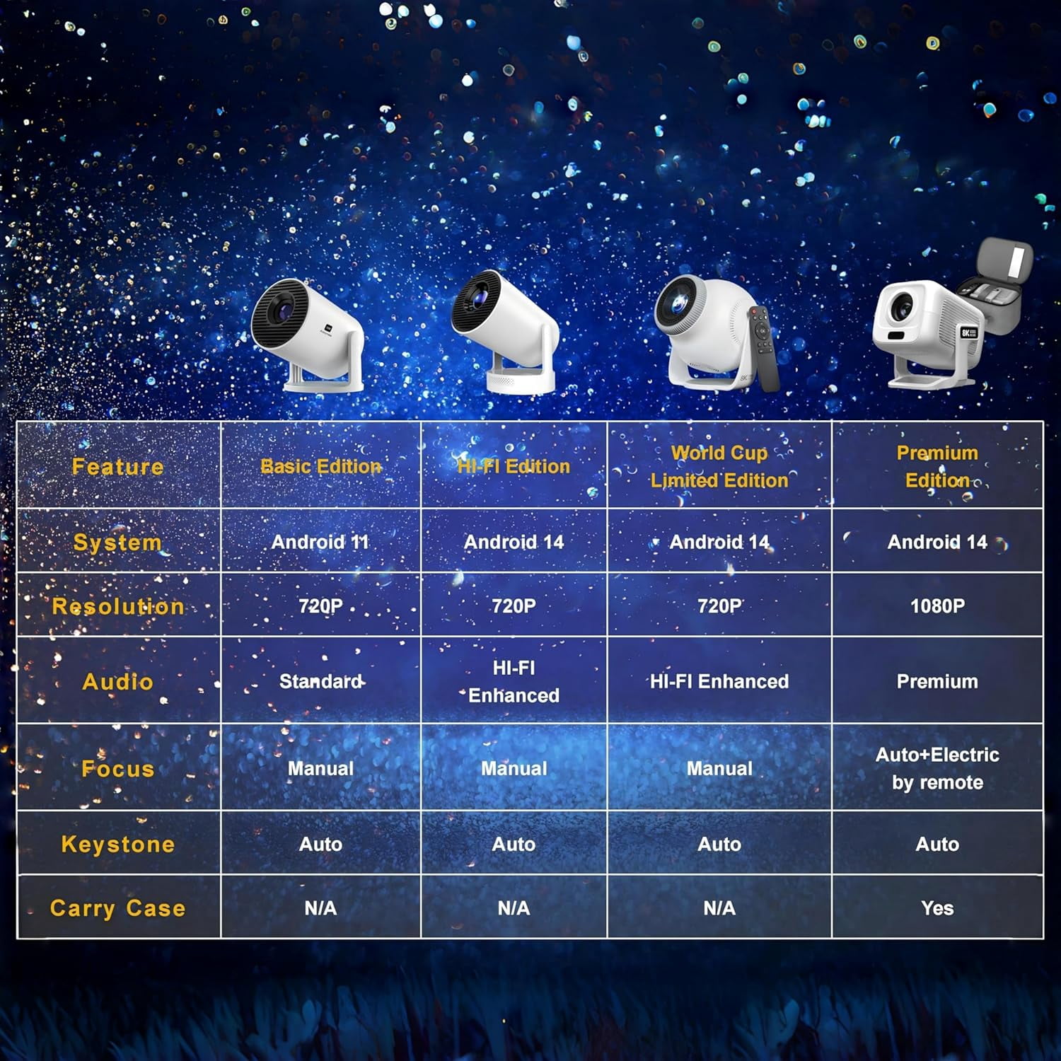 Short Throw Projector with WiFi  Android 11 Auto  Portable  Projector for Bedroom Outdoor Ceiling Wall
