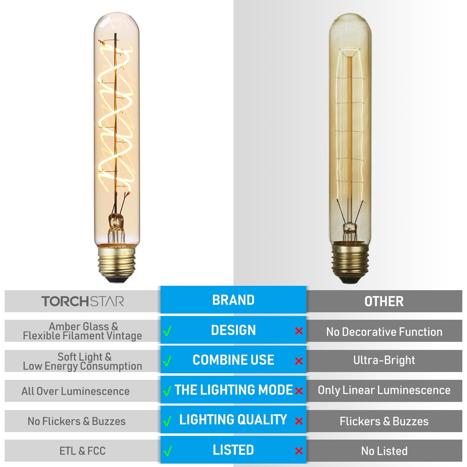 8 Pack LED Vintage Spiral Filament Bulb T10, 4.5W 7.17" Tubular Edison Light Bulbs, E26 Base, Dimmable Decorative Bulb, Amber Glass, 2000K Soft Warm, ETL/FCC
