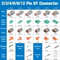 thumbnail image 3 of Kit de conectores Nilight DT Series 50 juegos con herramienta de extracción, 3 of 8