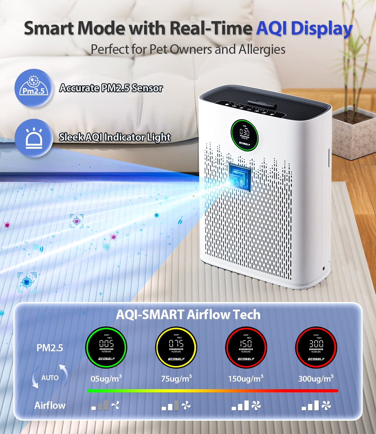 Aeitto Air Purifiers for Home Large Room, Cover up to 2400 Ft² with True HEPA Filter, Smart Mode, PM2.5 Air Quality Display, 22dB Sleep Mode, HAP603