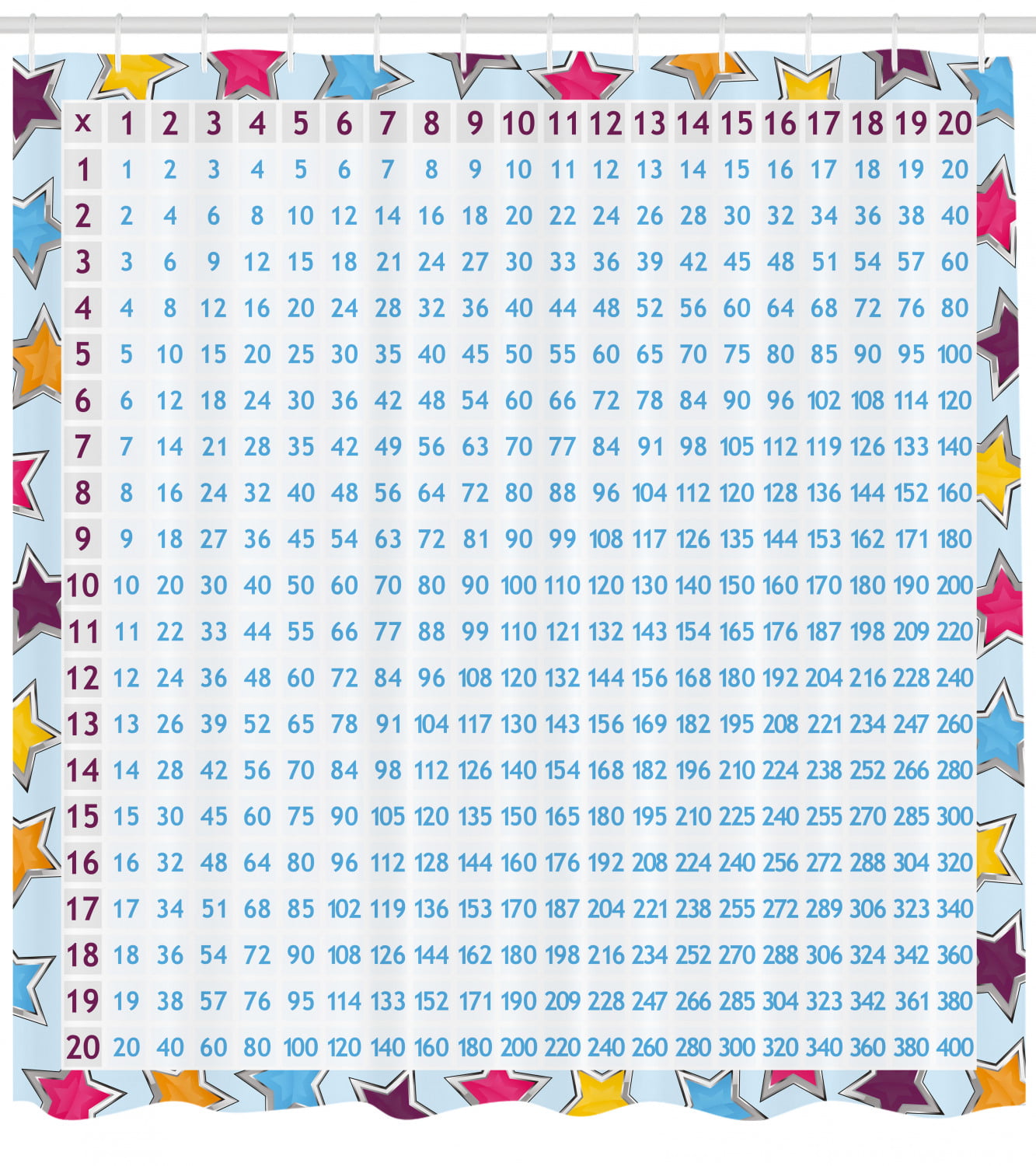Educational Shower Curtain Chart With Blue Numbers On Colorful