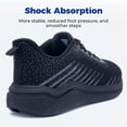 thumbnail image 5 of NRNHI Men's Wide Walking Shoes Arch Support Running Tennis Sneakers Orthotic Cushioning Shoes for Plantar Fasciitis Pain Relief BlackGrey 10.5, 5 of 6