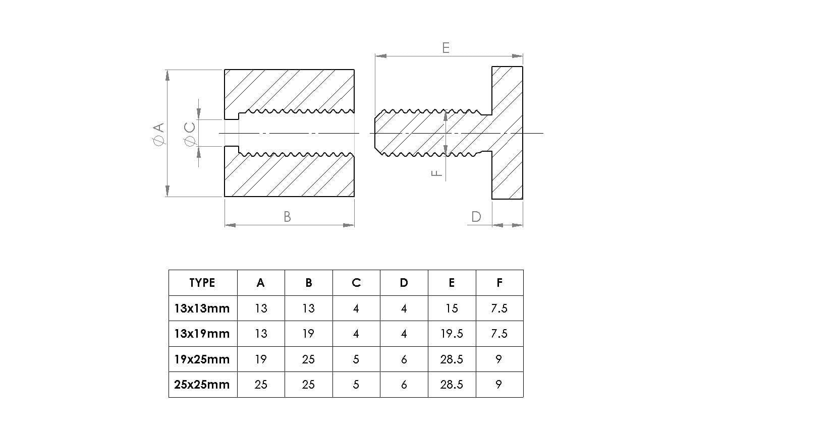 4 x Clear Standoffs, Glass Like, Acrylic, transparent spacers, plastic, wallmount, display signs, Anti-Corrosion, Waterproof, Size 25x25mm, (1 x 1 in)