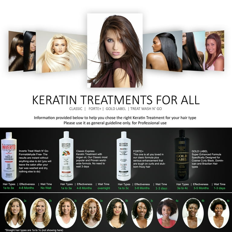 Inverto revolution 2025 keratin treatment