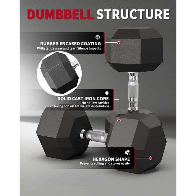 EDTara Hex Dumbbells Set Of 2, 35lb Cast Iron Weights With Durable Pvc Coating, Non-Slip Grip, and Anti-Roll Design for Safe, Effective Strength Training At Home for Men and Women